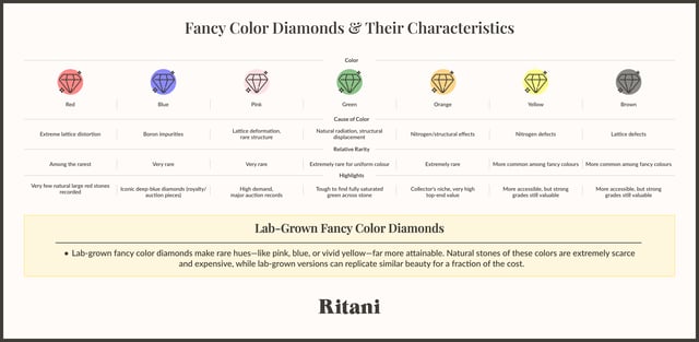 diamond